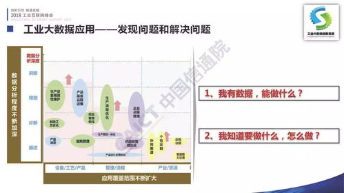 首屆工業大數據創新競賽成果在京發布，點亮2018工業互聯網峰會