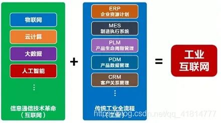 云計算、大數據、5G、人工智能與工業互聯網 互聯網數據服務的融合與聯動