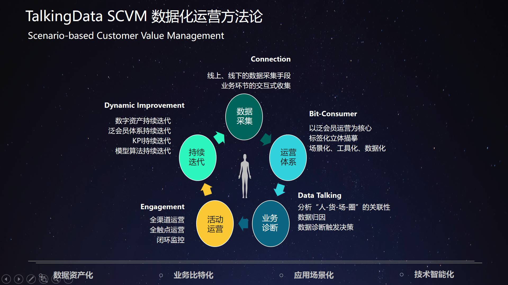場景化數據運營實踐 TalkingData張賾在2017中國零售論壇分享前沿洞察